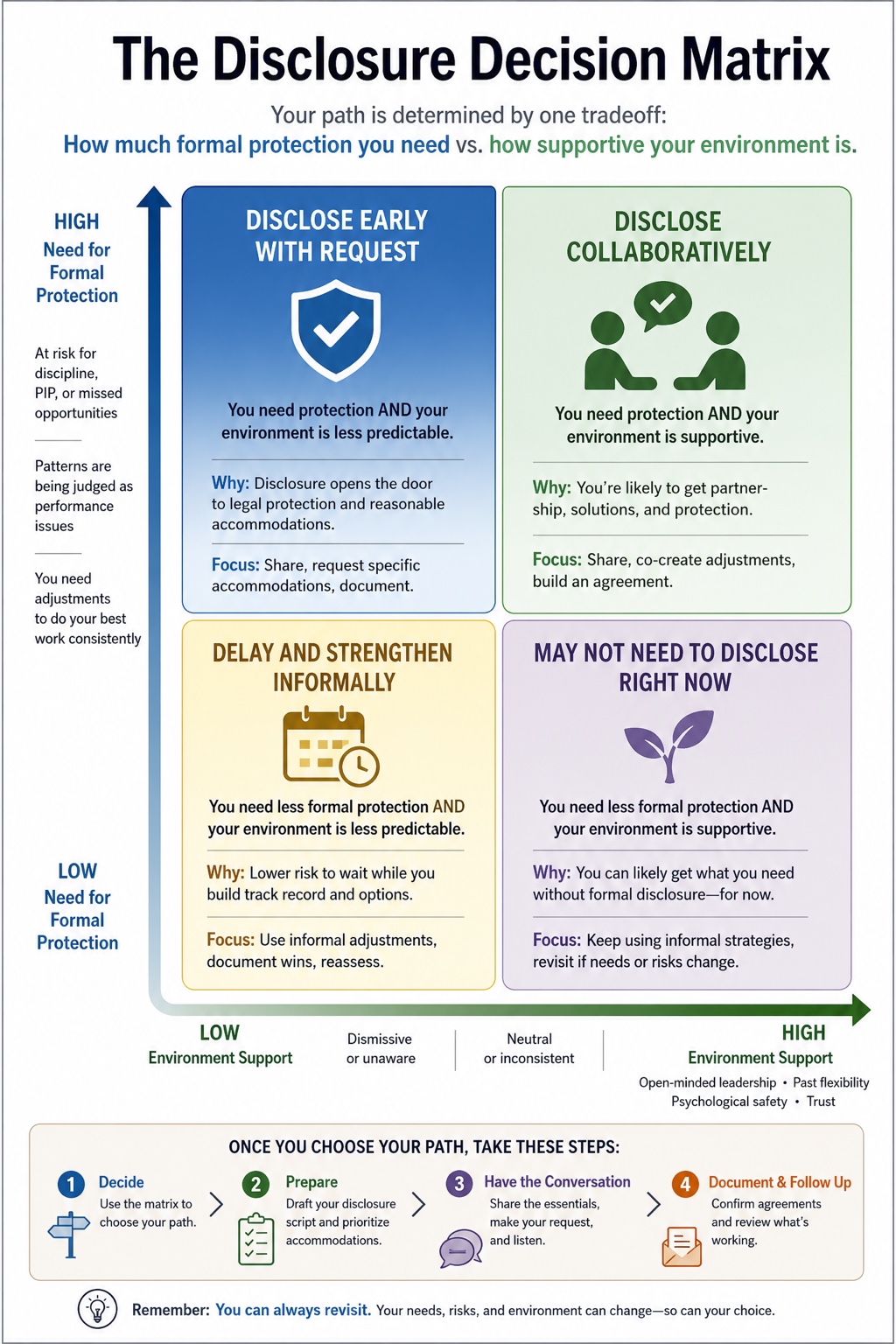 ADHD at Work visual framework