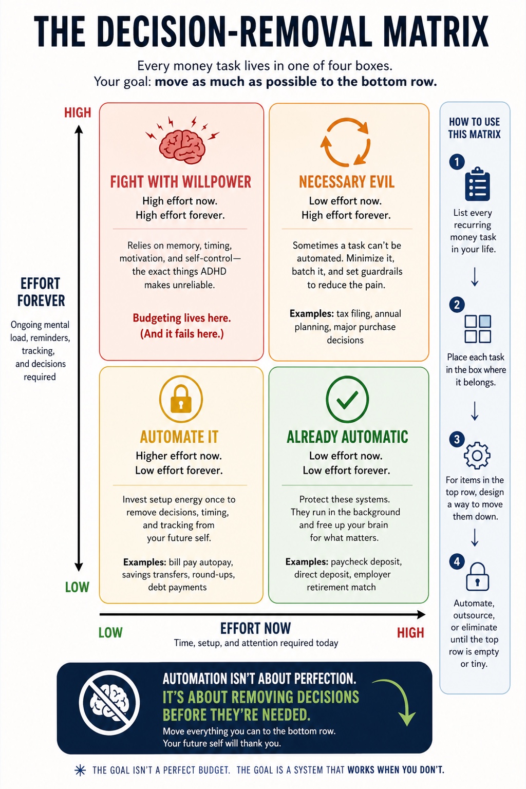 ADHD Money visual framework