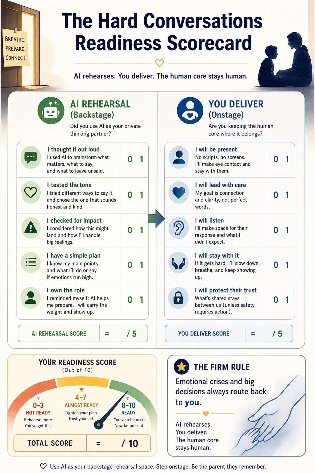 AI for Parents visual framework