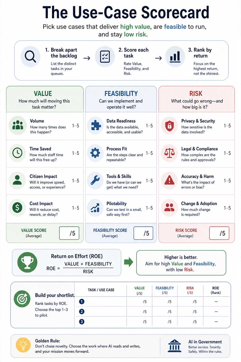 AI in Government visual framework