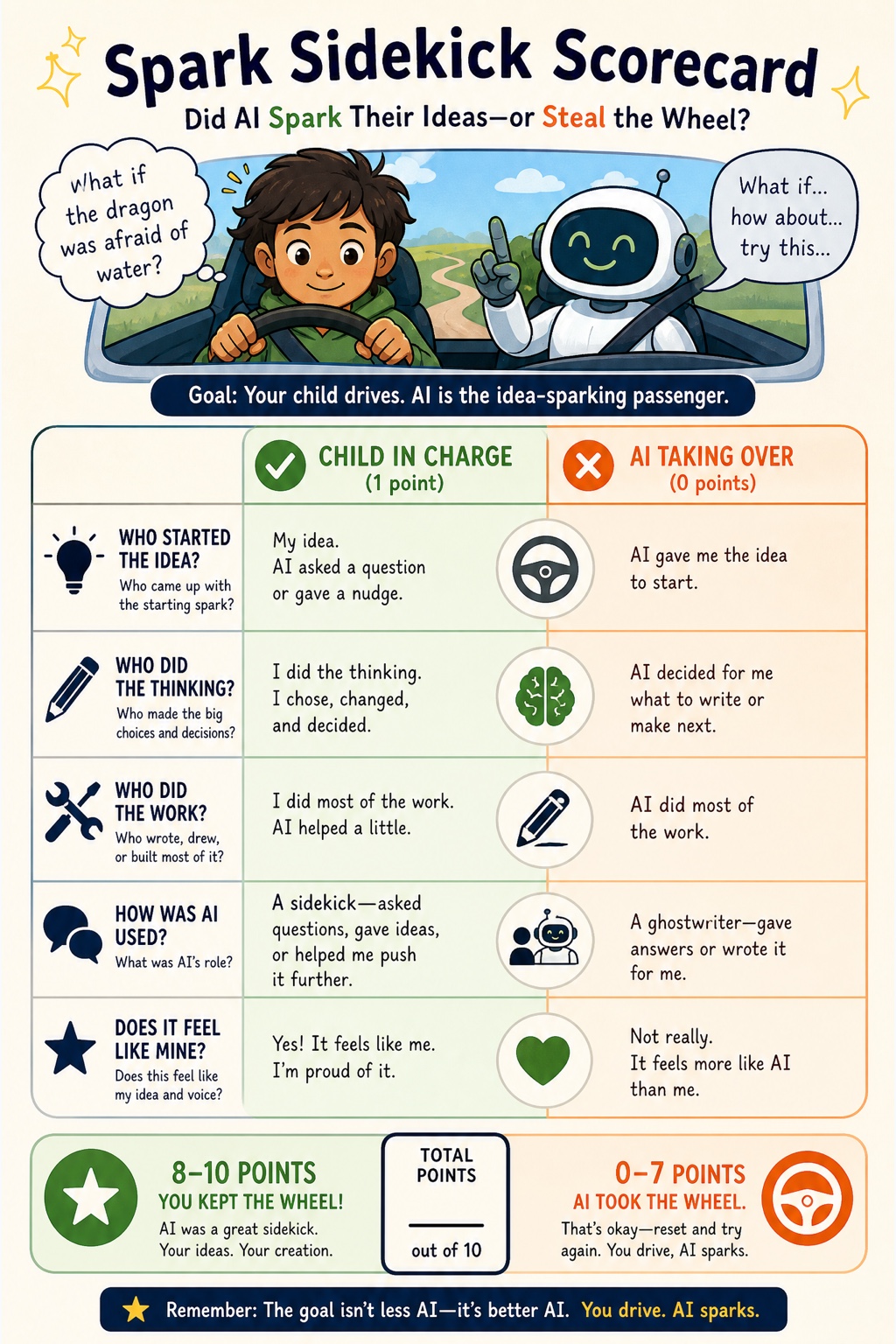 AI-Smart Kids visual framework