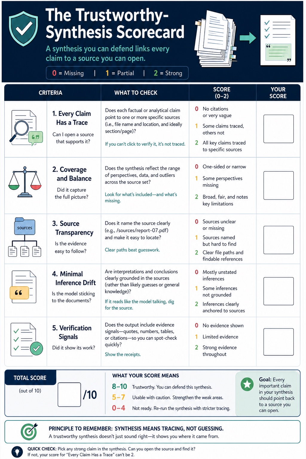 Claude Code Beyond Coding visual framework