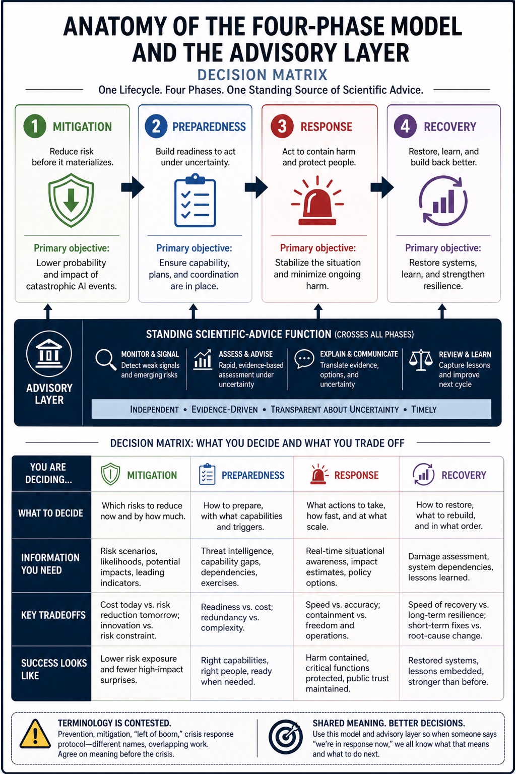 Crisis Protocol visual framework