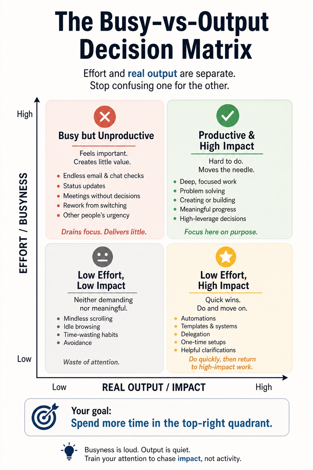 Deep Work for Normal People visual framework