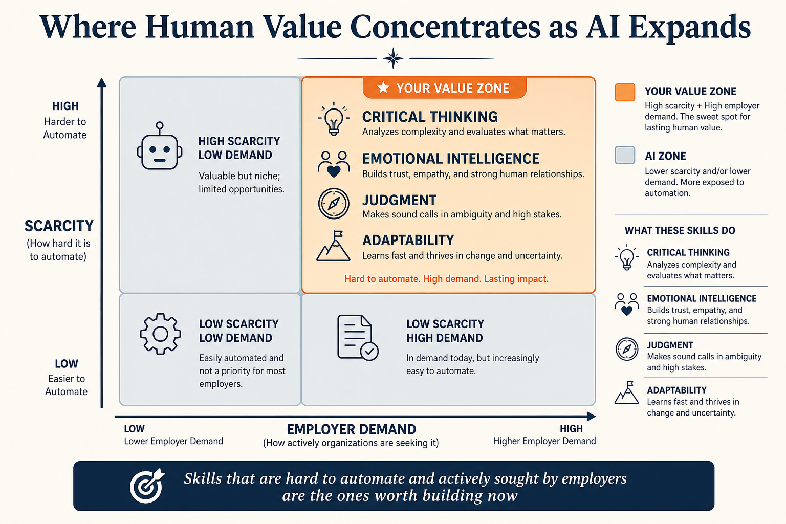 Don't Get Laid Off Because of AI visual framework
