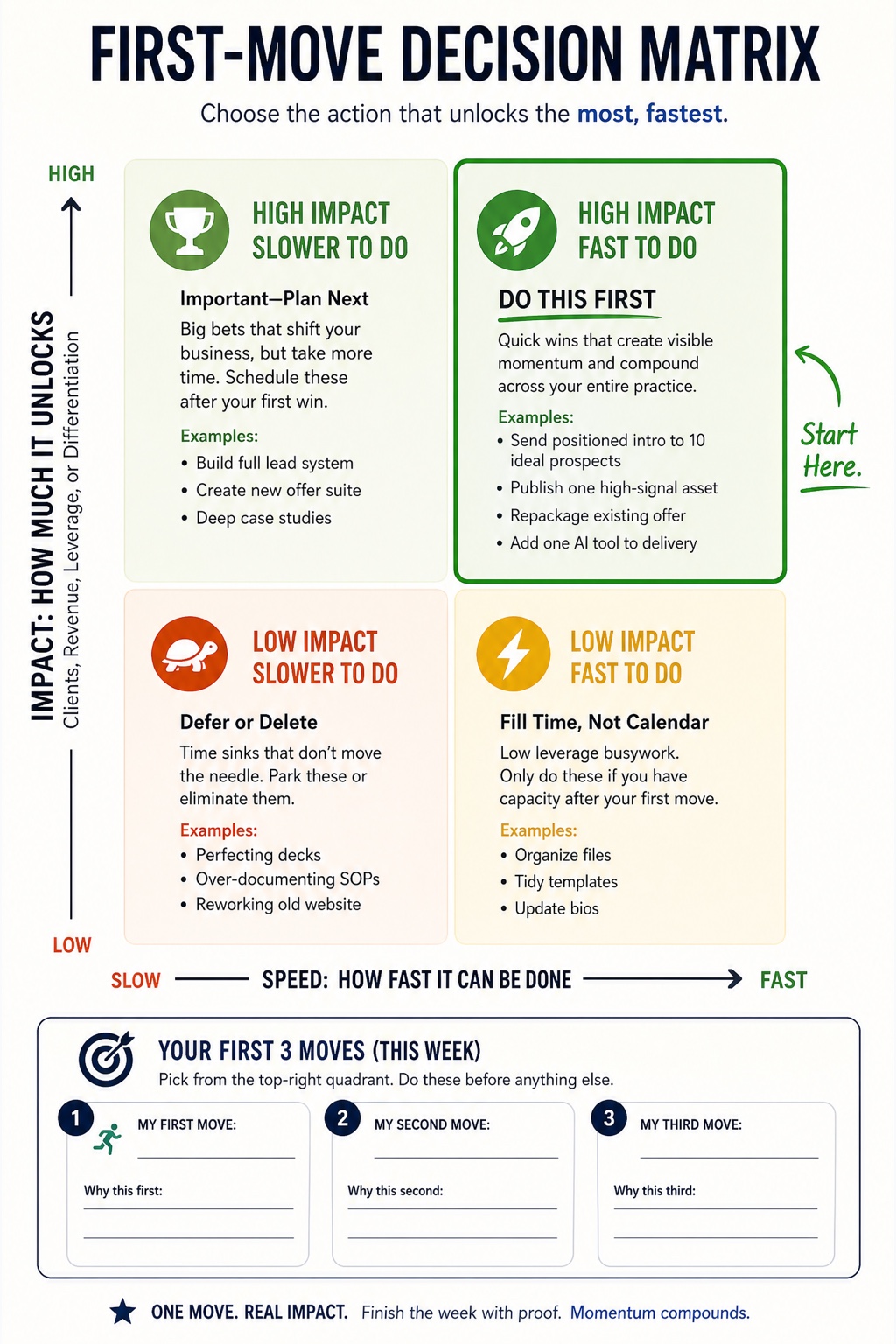 Freelance Unfair Advantage visual framework