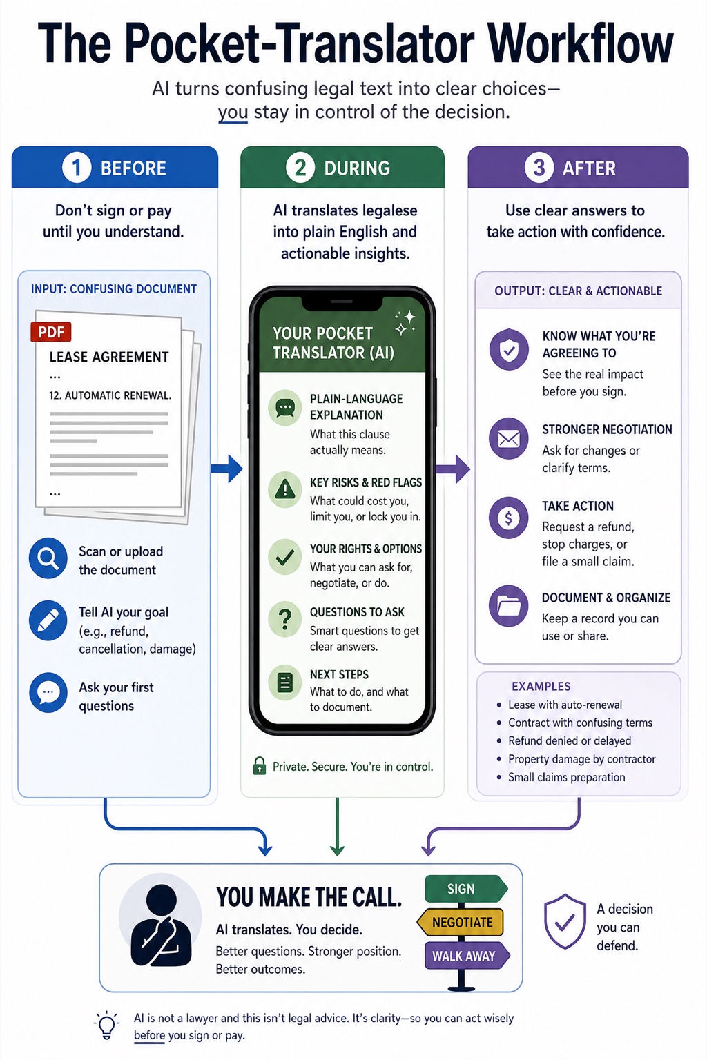 Know Your Rights with AI visual framework