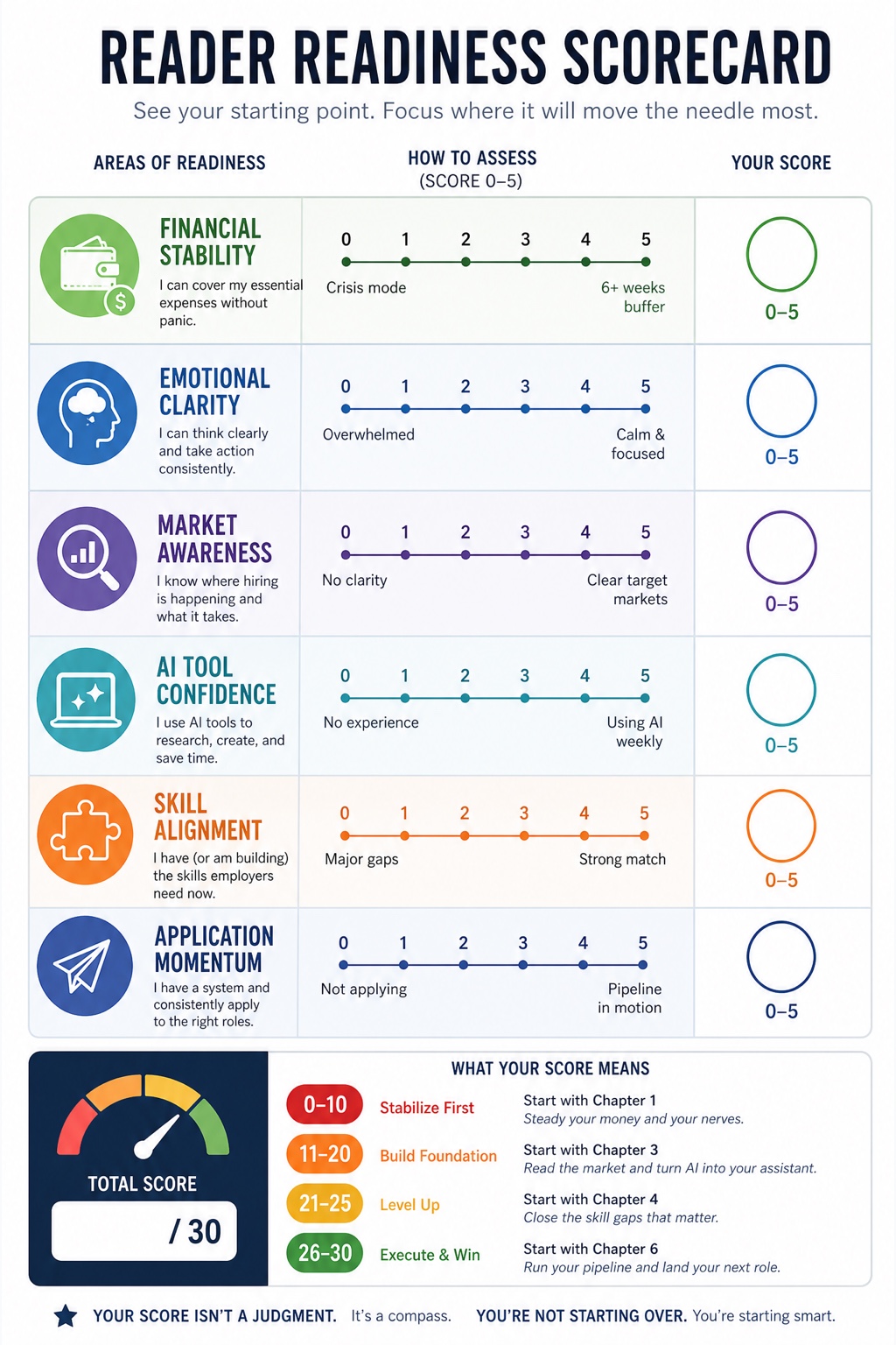 Laid Off Because of AI? Do This. visual framework