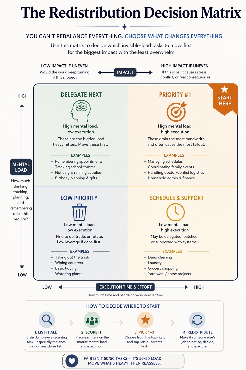 Loving Someone With ADHD visual framework