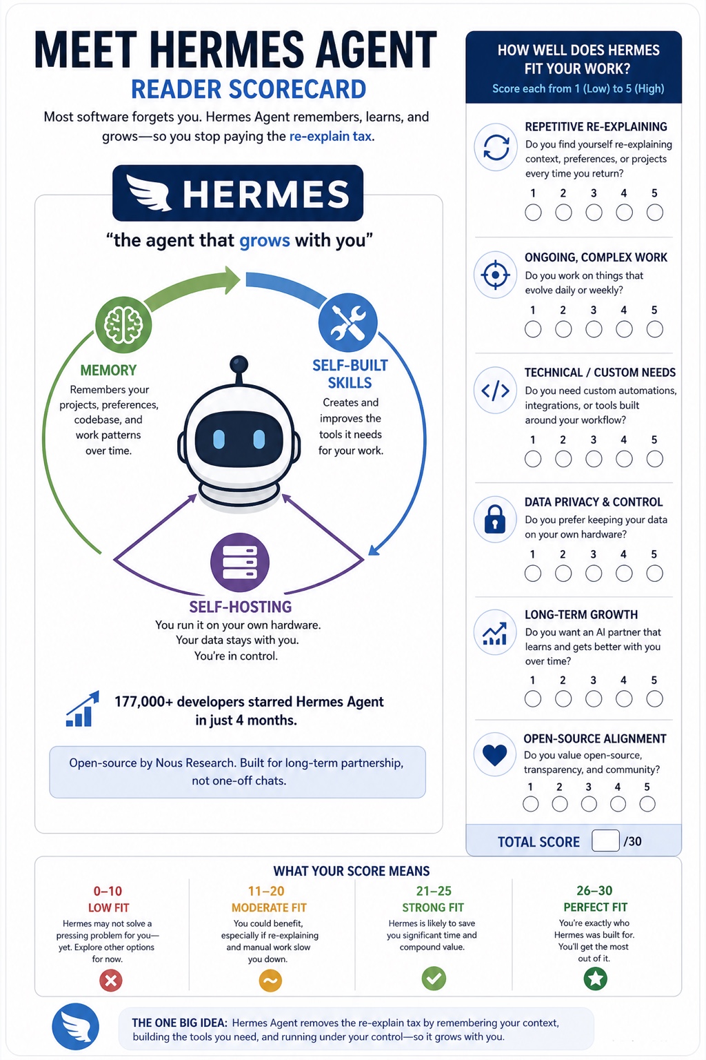 Meet Hermes Agent visual framework