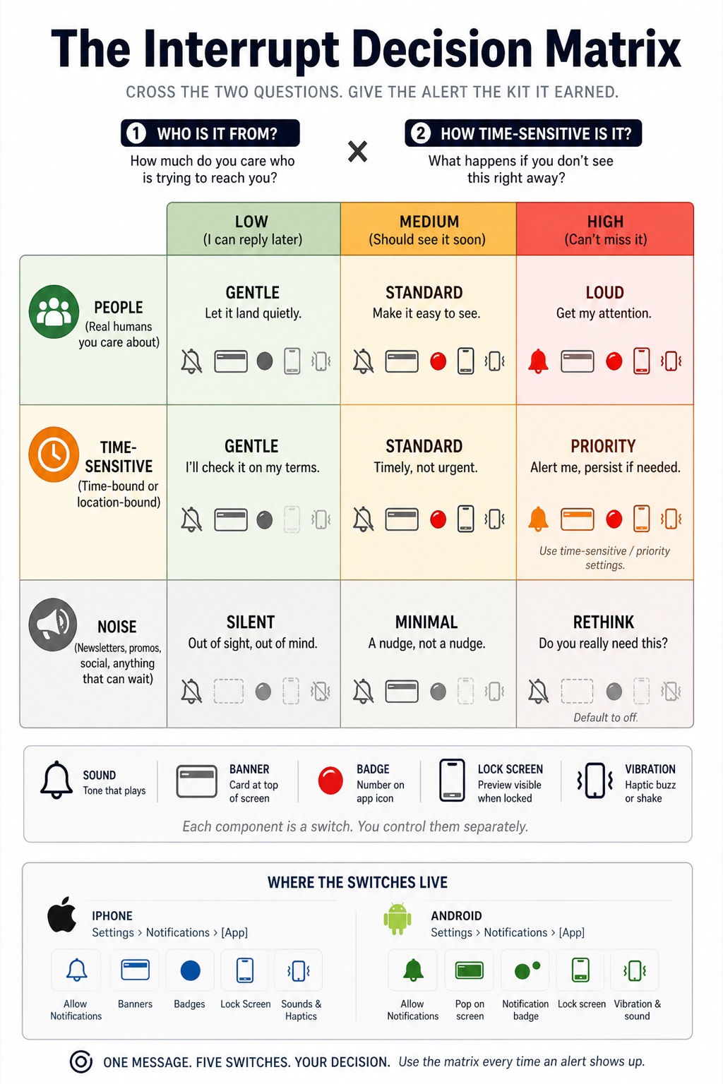 Notifications Off visual framework