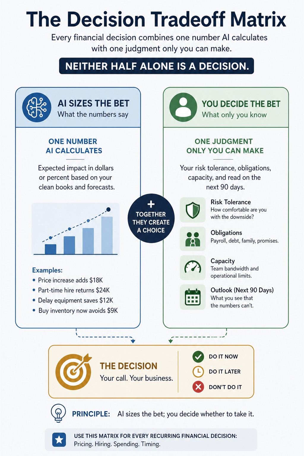 Numbers Without the Headache visual framework