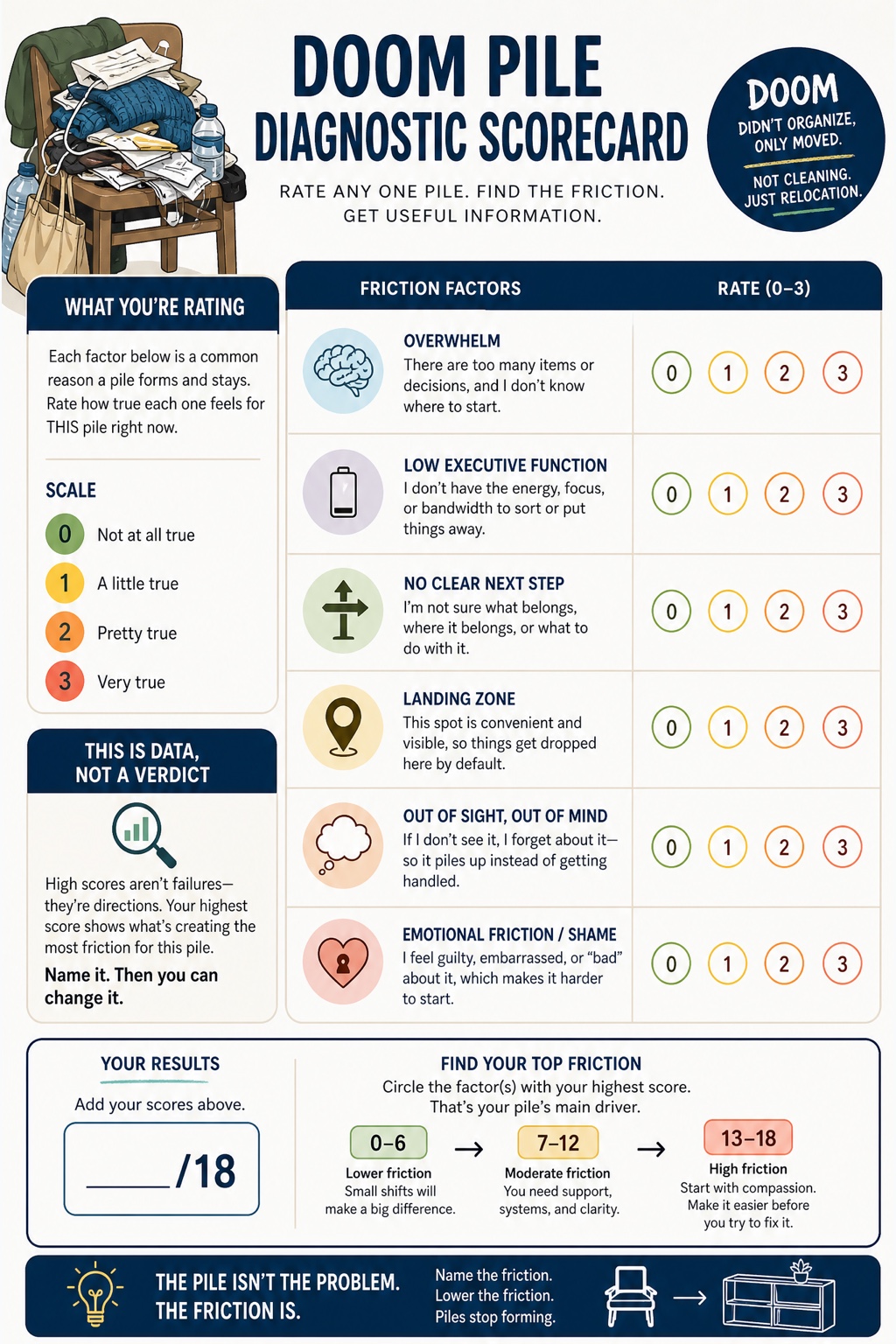 Out of Sight, Out of Mind visual framework