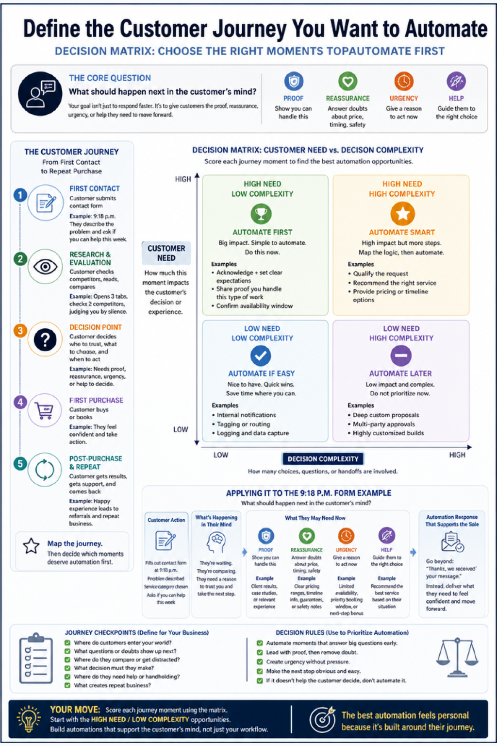 Small Biz Mastery visual framework