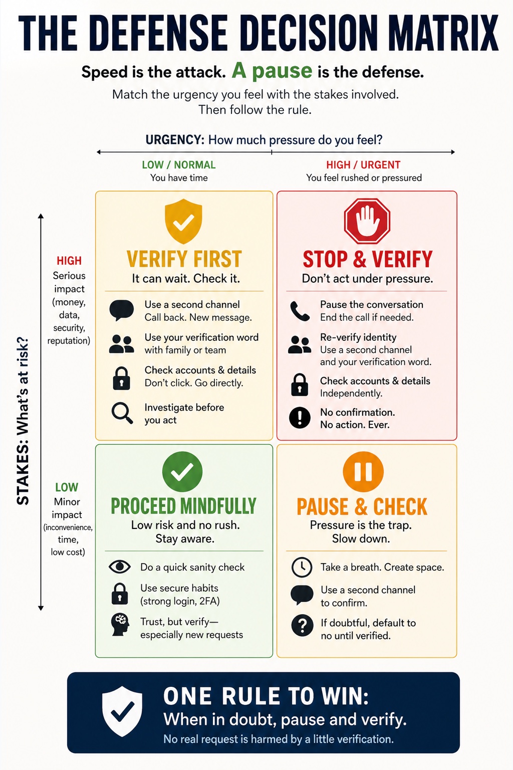 Spot the Fake visual framework