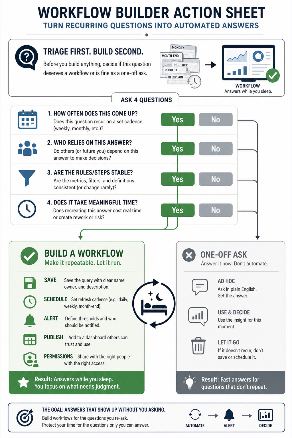 Talk to Your Data visual framework