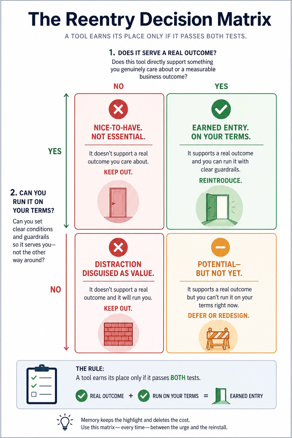 The 30-Day Tech Reset visual framework
