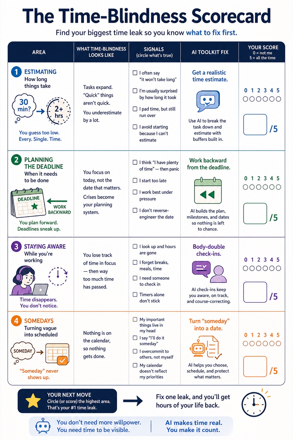 The ADHD AI Toolkit visual framework