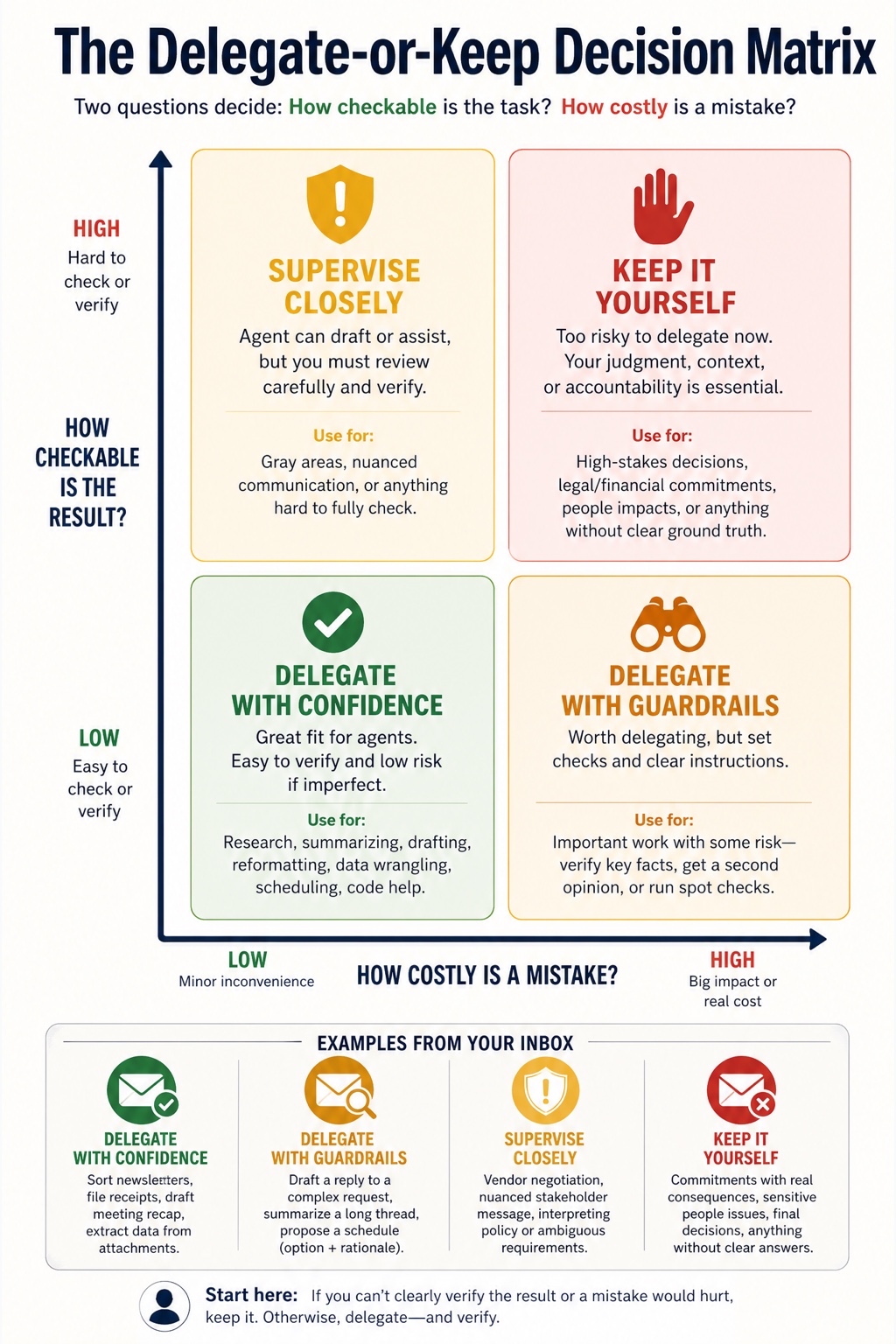 The Agent at Your Service visual framework