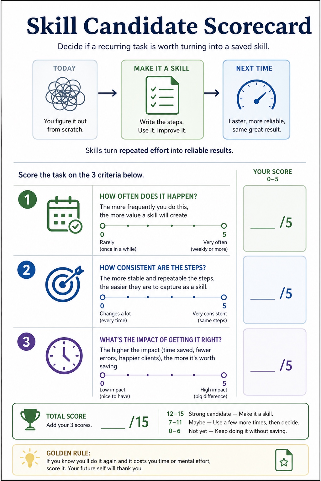 The Agent That Learns Your Work visual framework