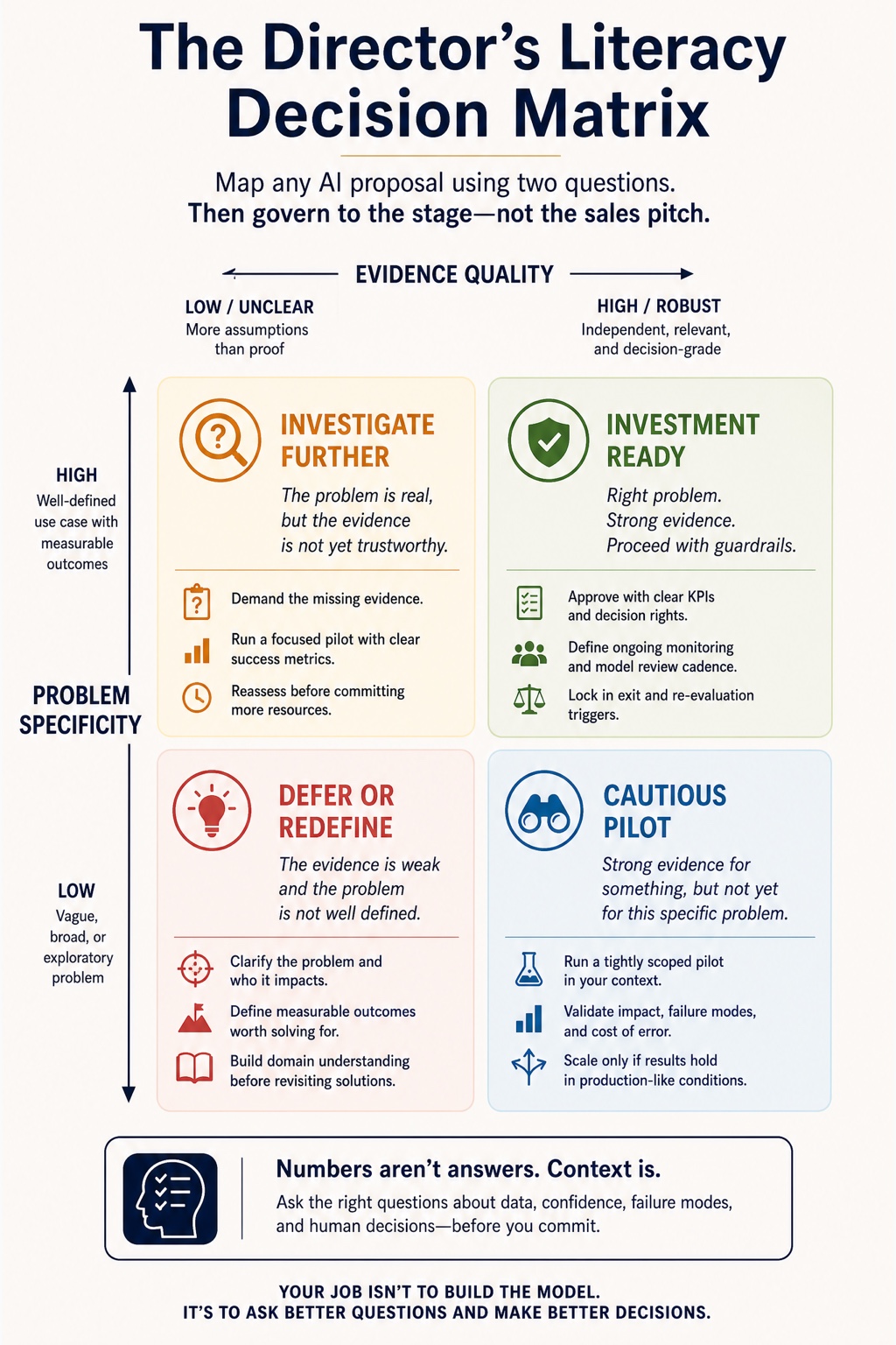The AI Boardroom visual framework