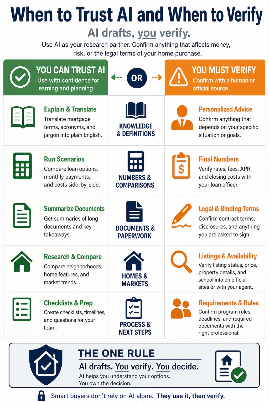 The AI Homebuyer visual framework
