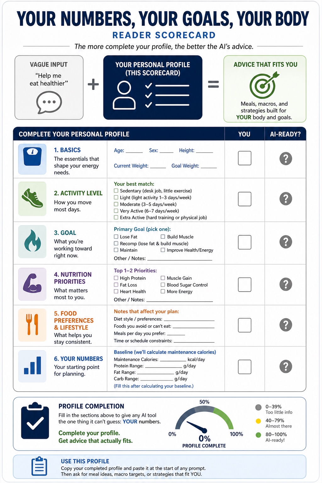 The AI Nutritionist visual framework