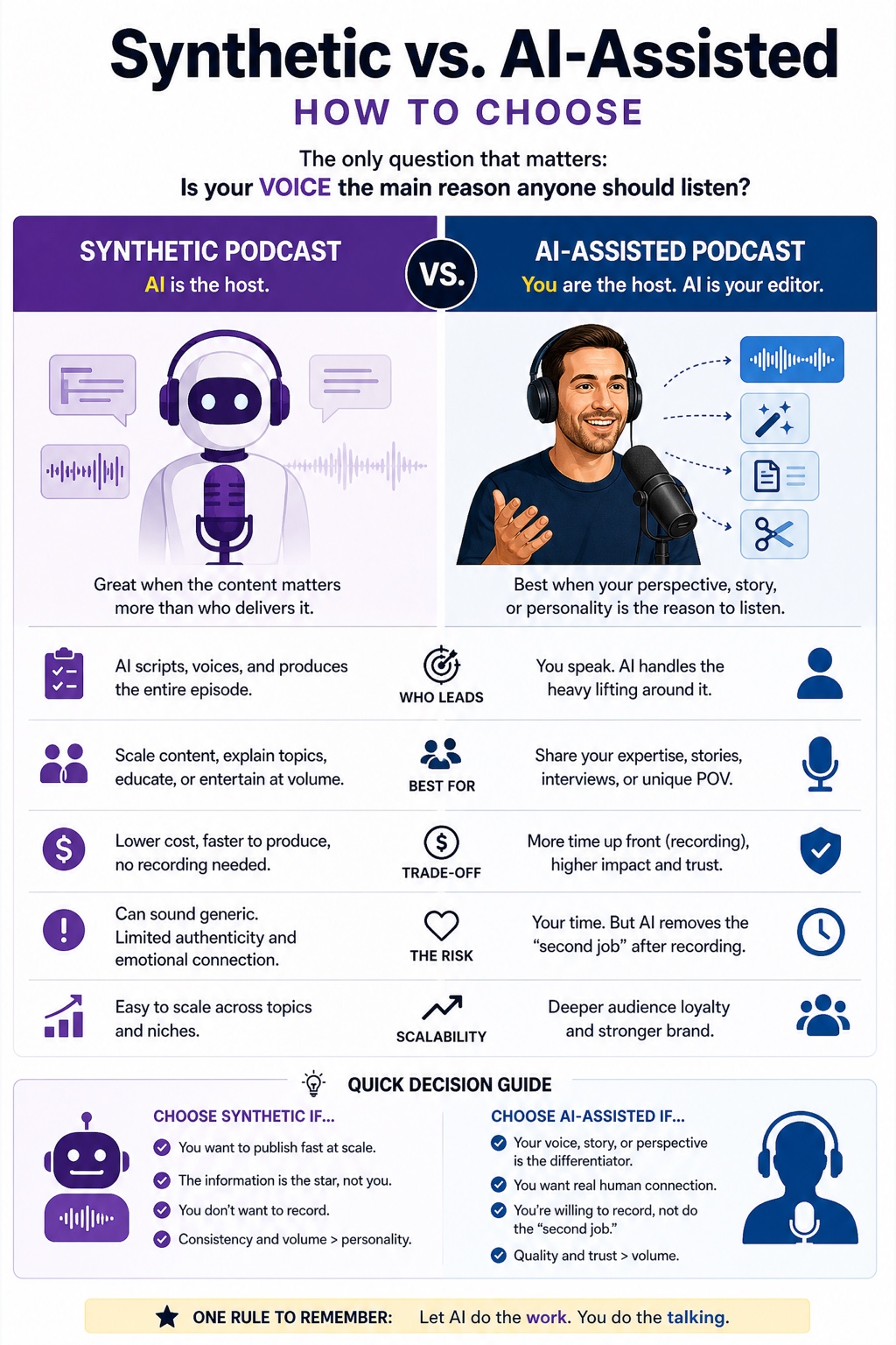 The AI Podcast Machine visual framework
