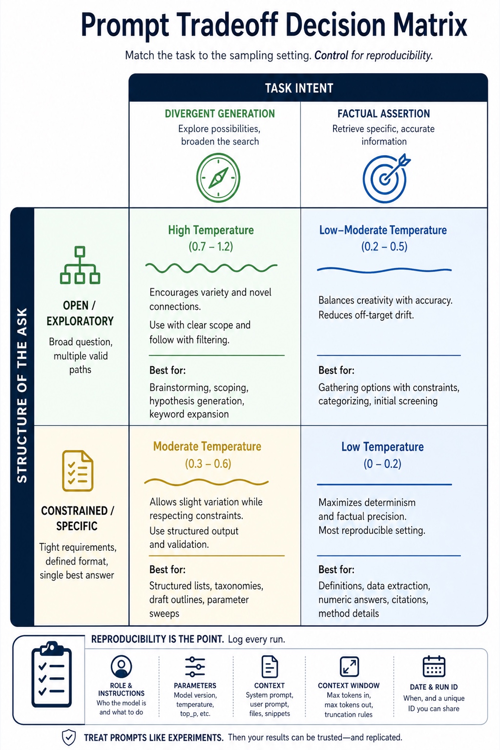 The AI Research Lab visual framework