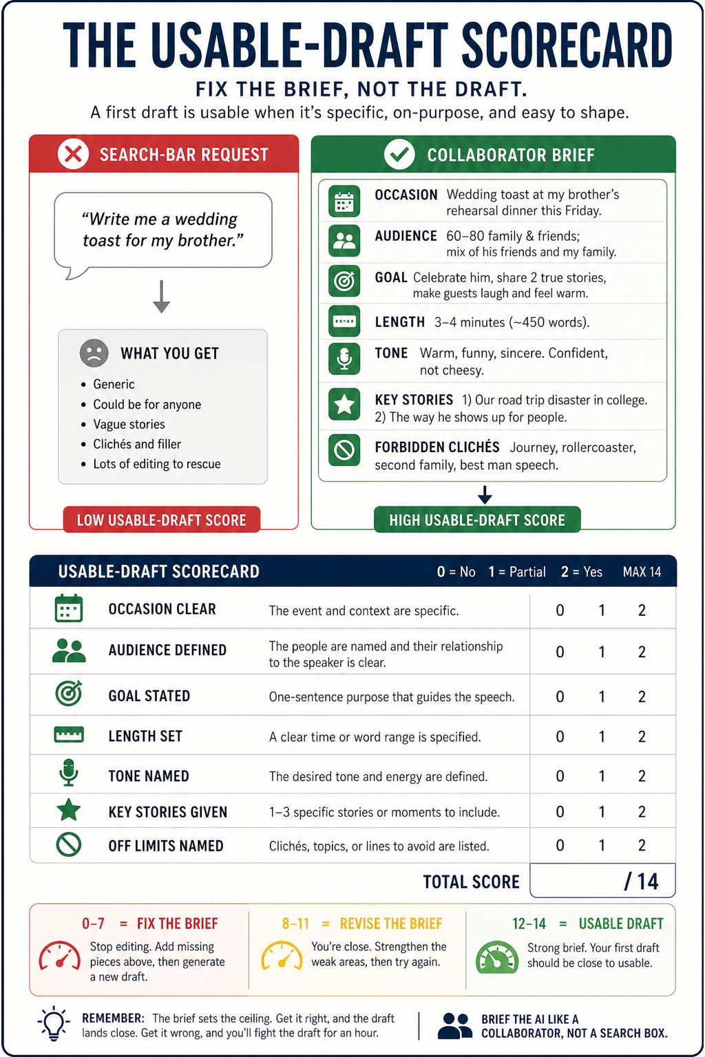 The AI Speechwriter visual framework