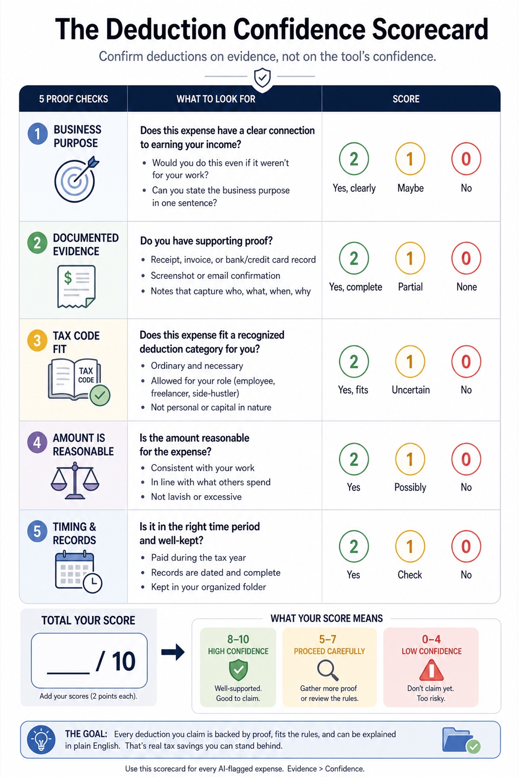 The AI Tax Sidekick visual framework