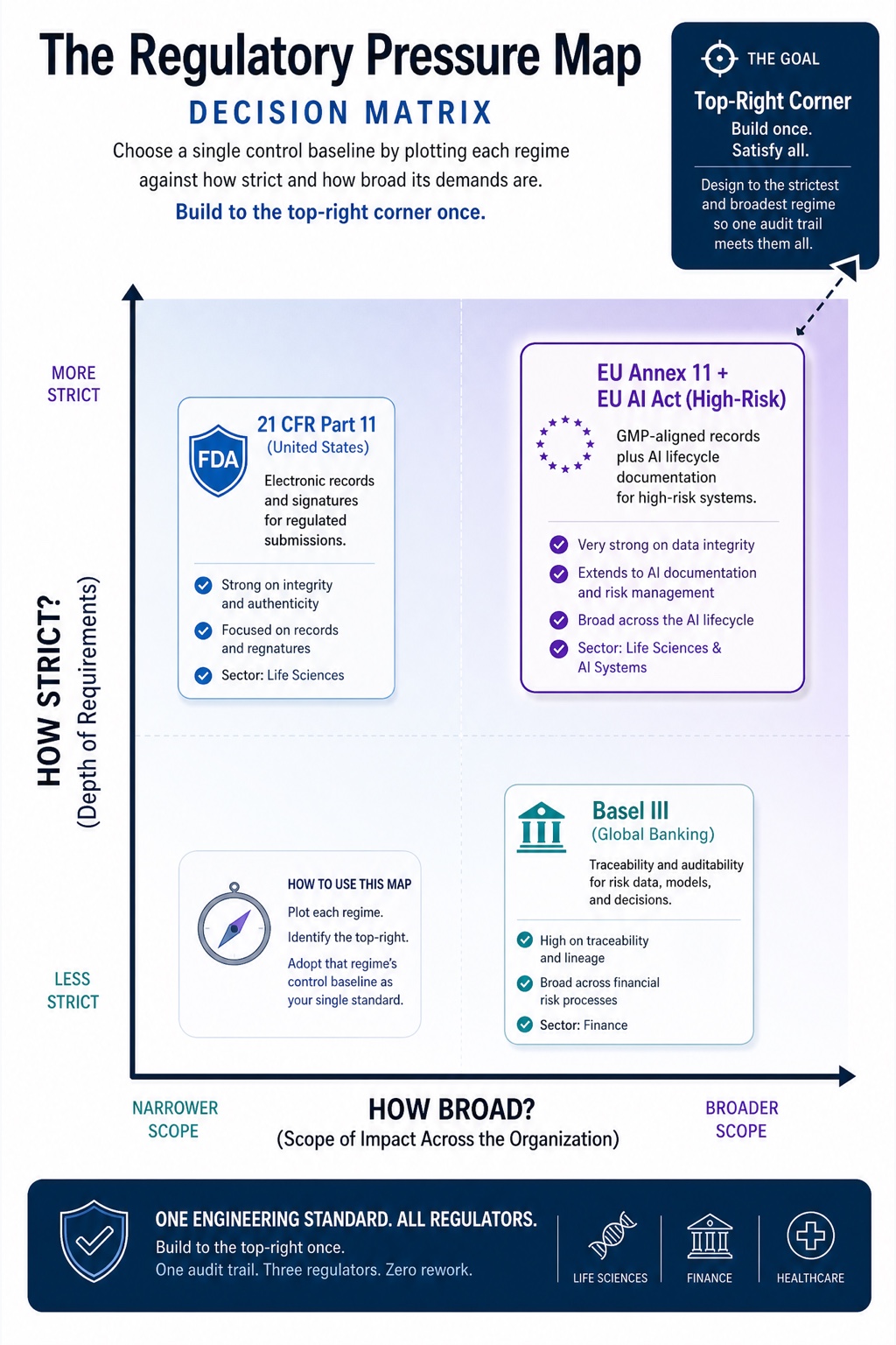 The Audit Trail visual framework