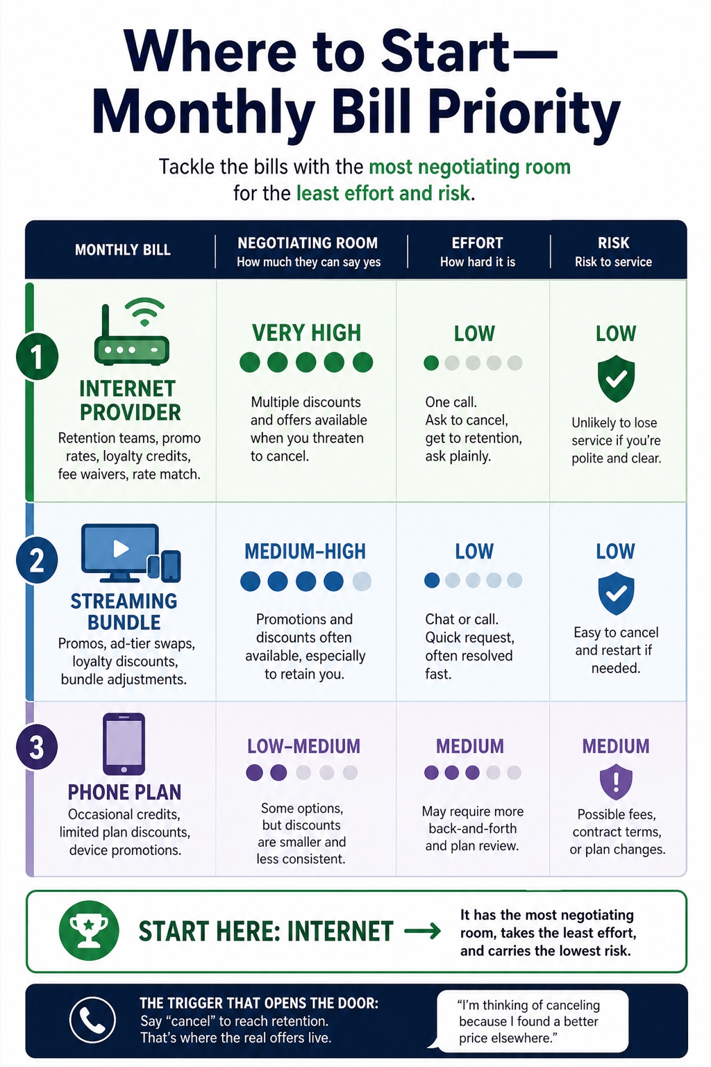 The Bill Negotiator visual framework