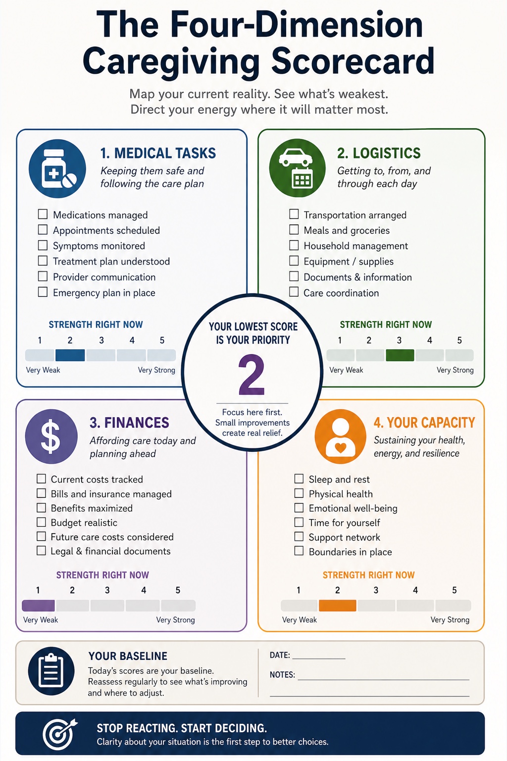 The Caregiver's Companion visual framework