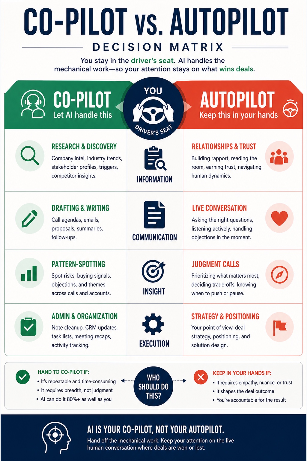 The Closer's Co-Pilot visual framework