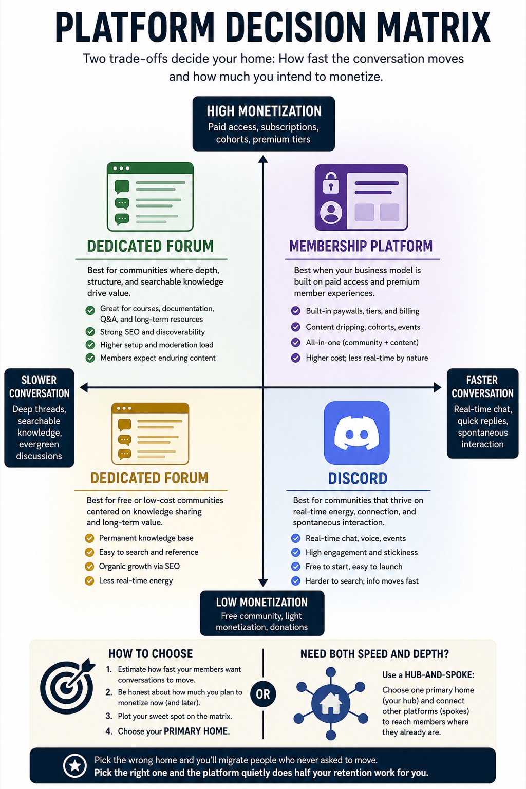 The Community Builder visual framework