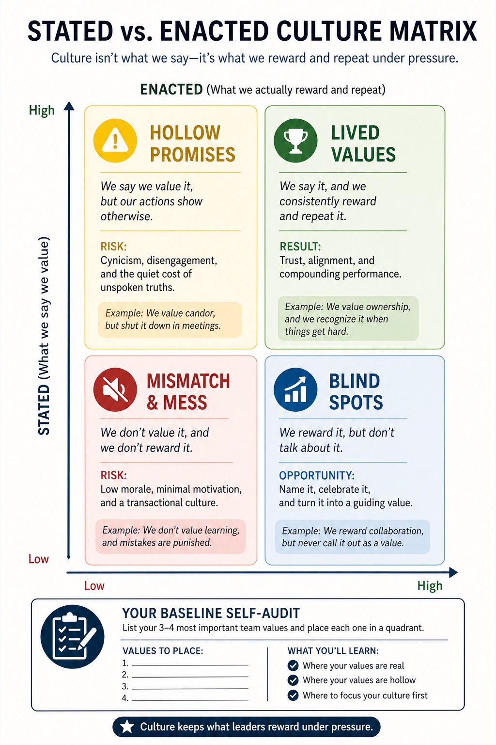 The Culture Keeper visual framework