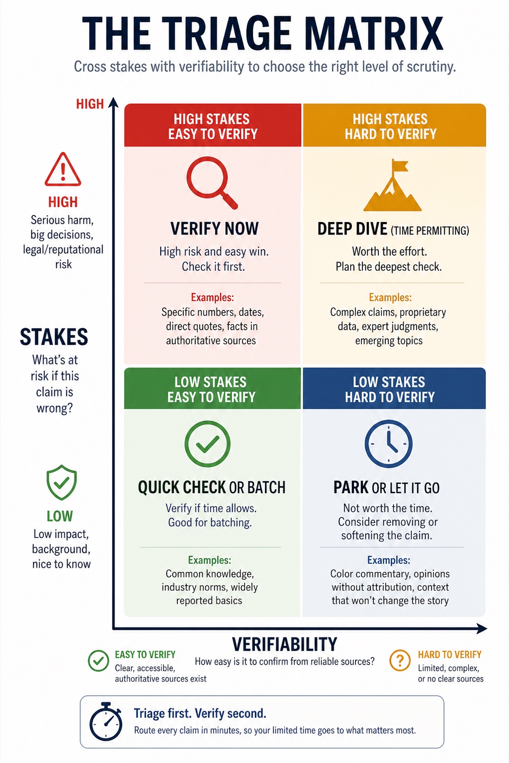 The Fact-Checker's AI visual framework