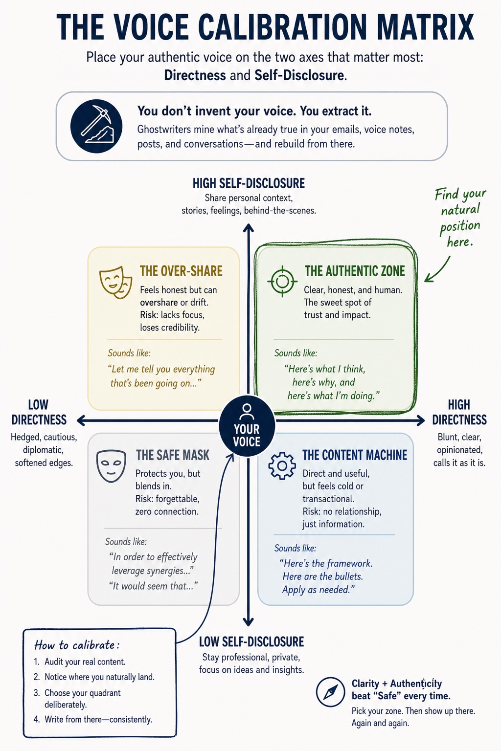 The Ghostwriter's Secret visual framework