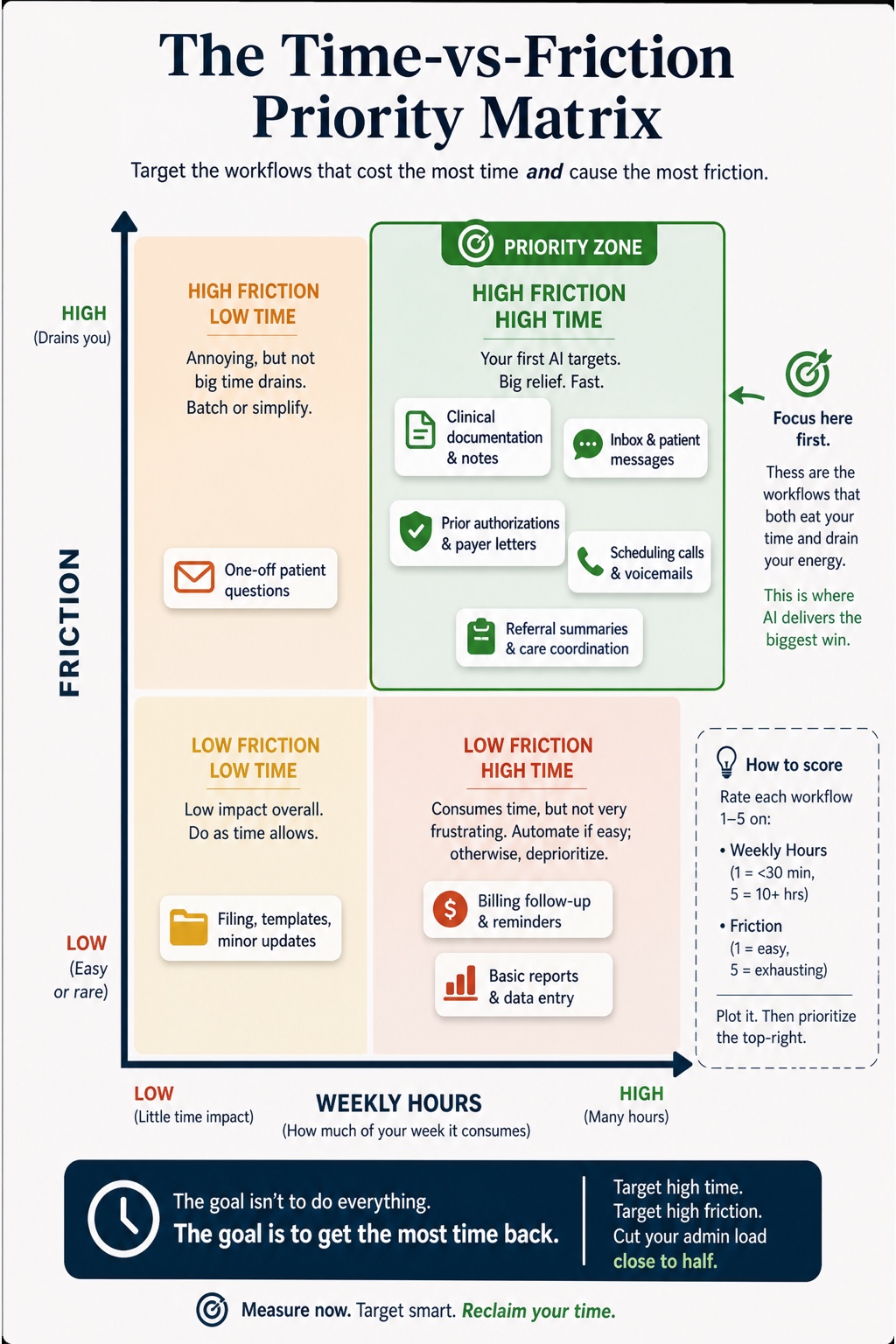 The Healthy Practice visual framework