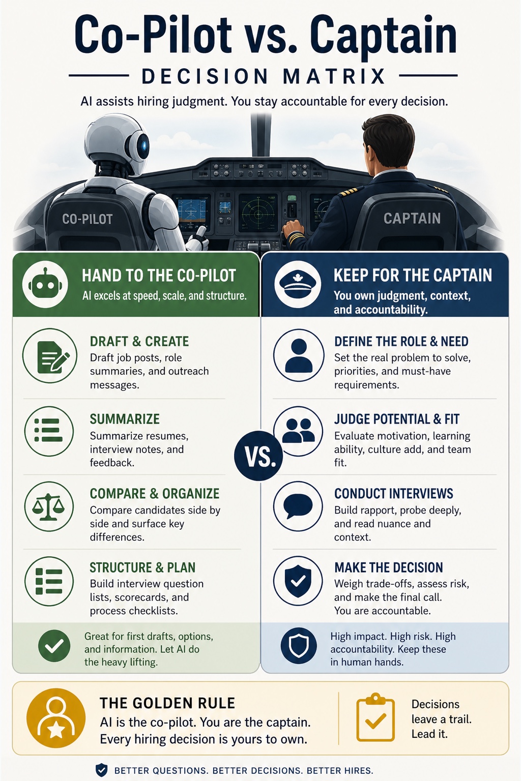 The Hiring Co-Pilot visual framework