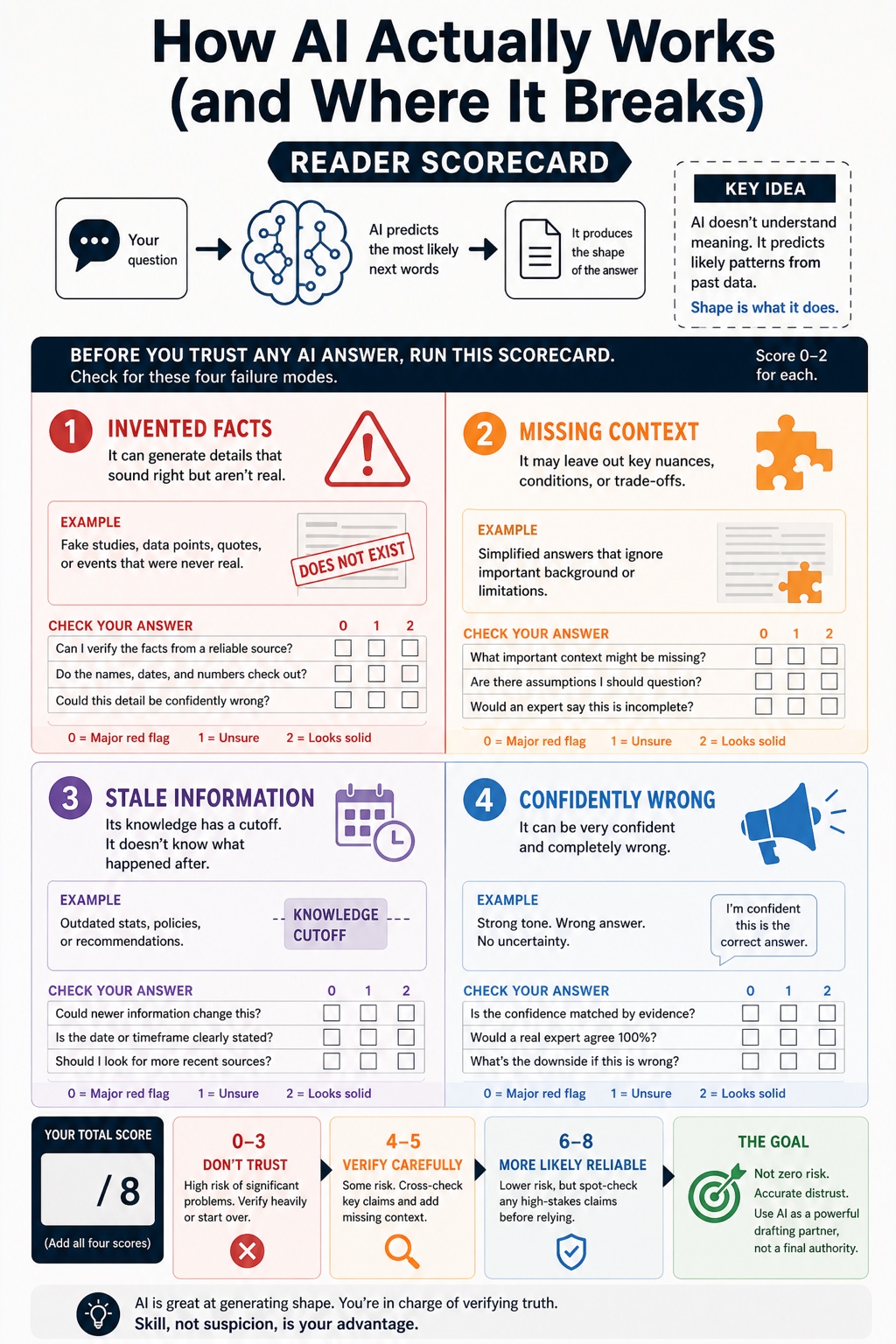 The Human Advantage visual framework