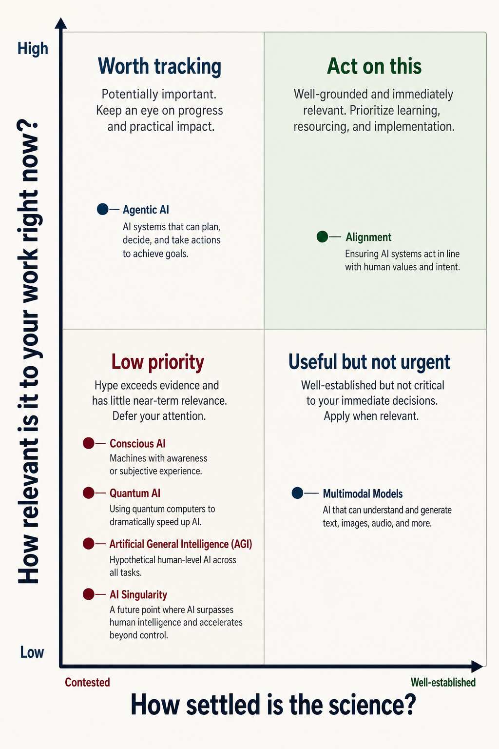 The Jargon Decoder visual framework
