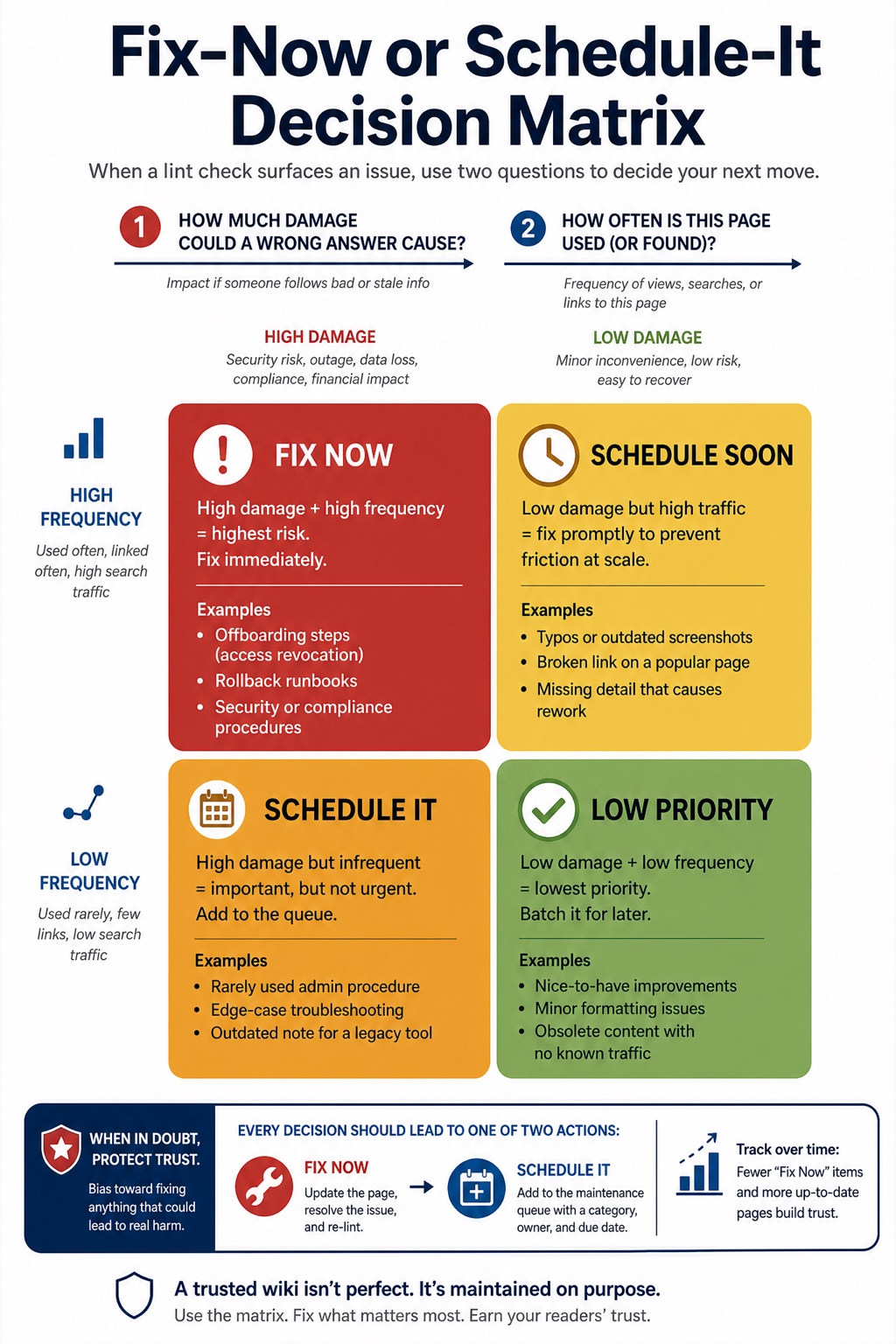 The Knowledge Base Builder visual framework