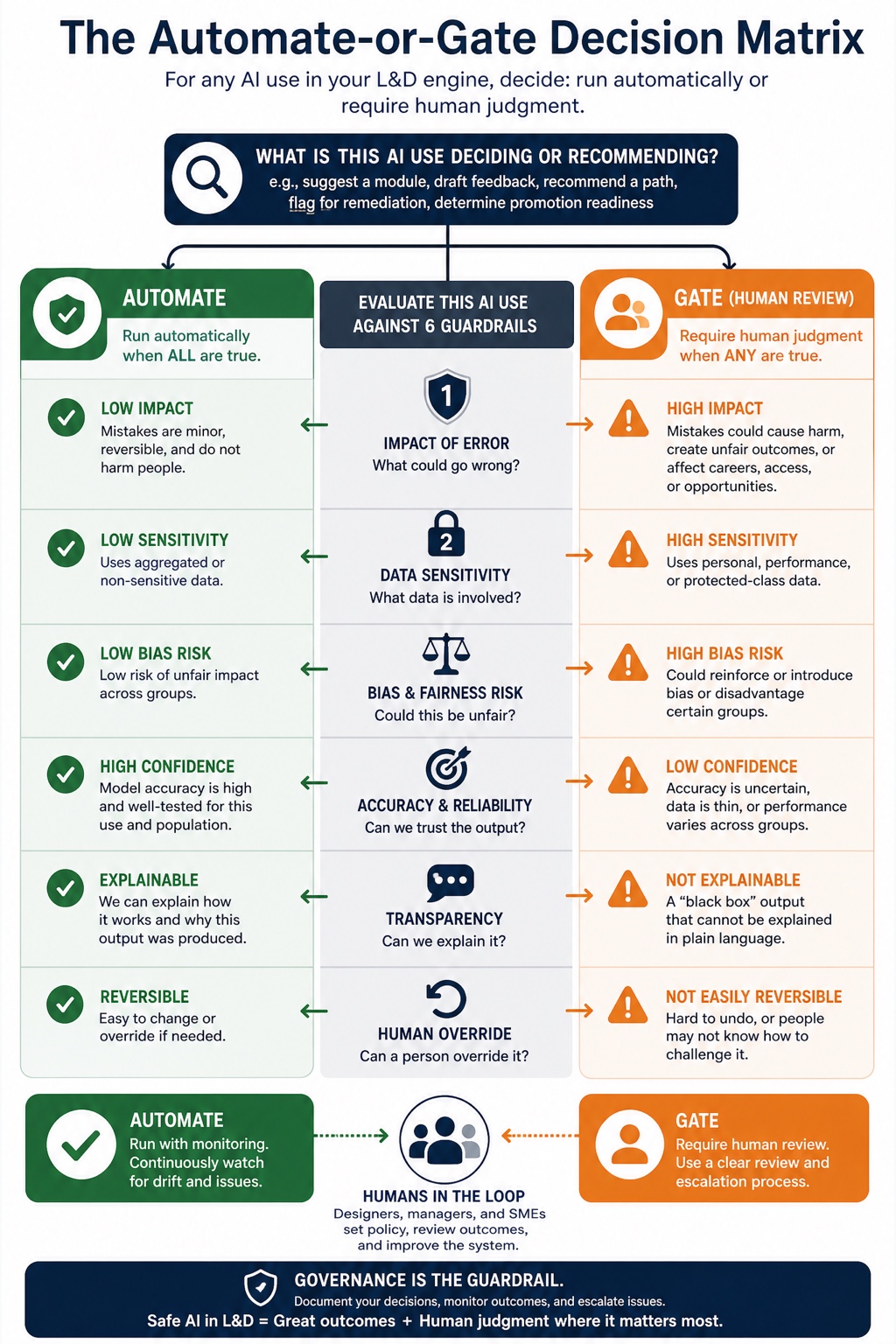 The L&D Engine visual framework