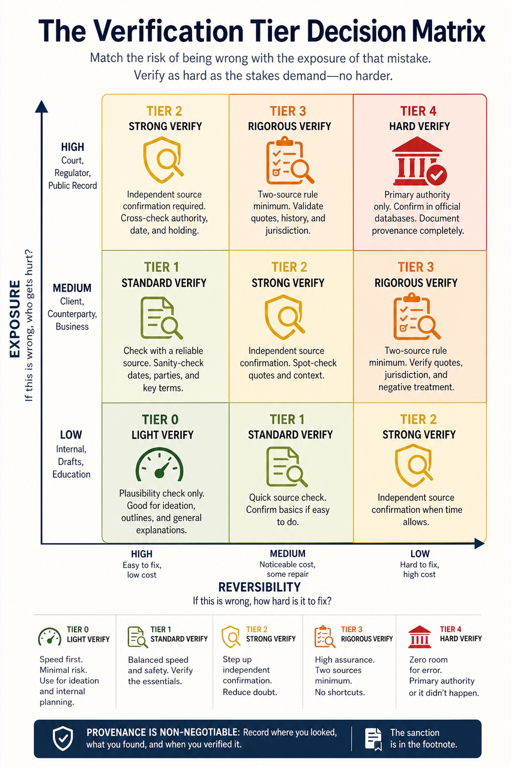 The Legal Edge visual framework