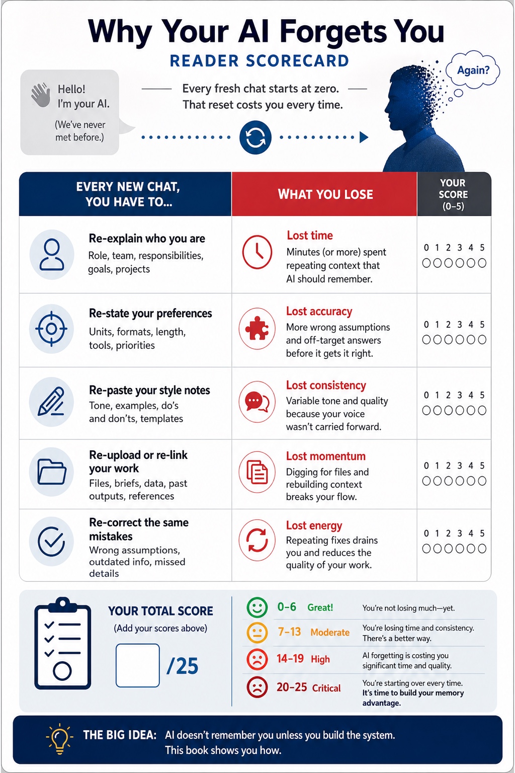 The Memory Advantage visual framework