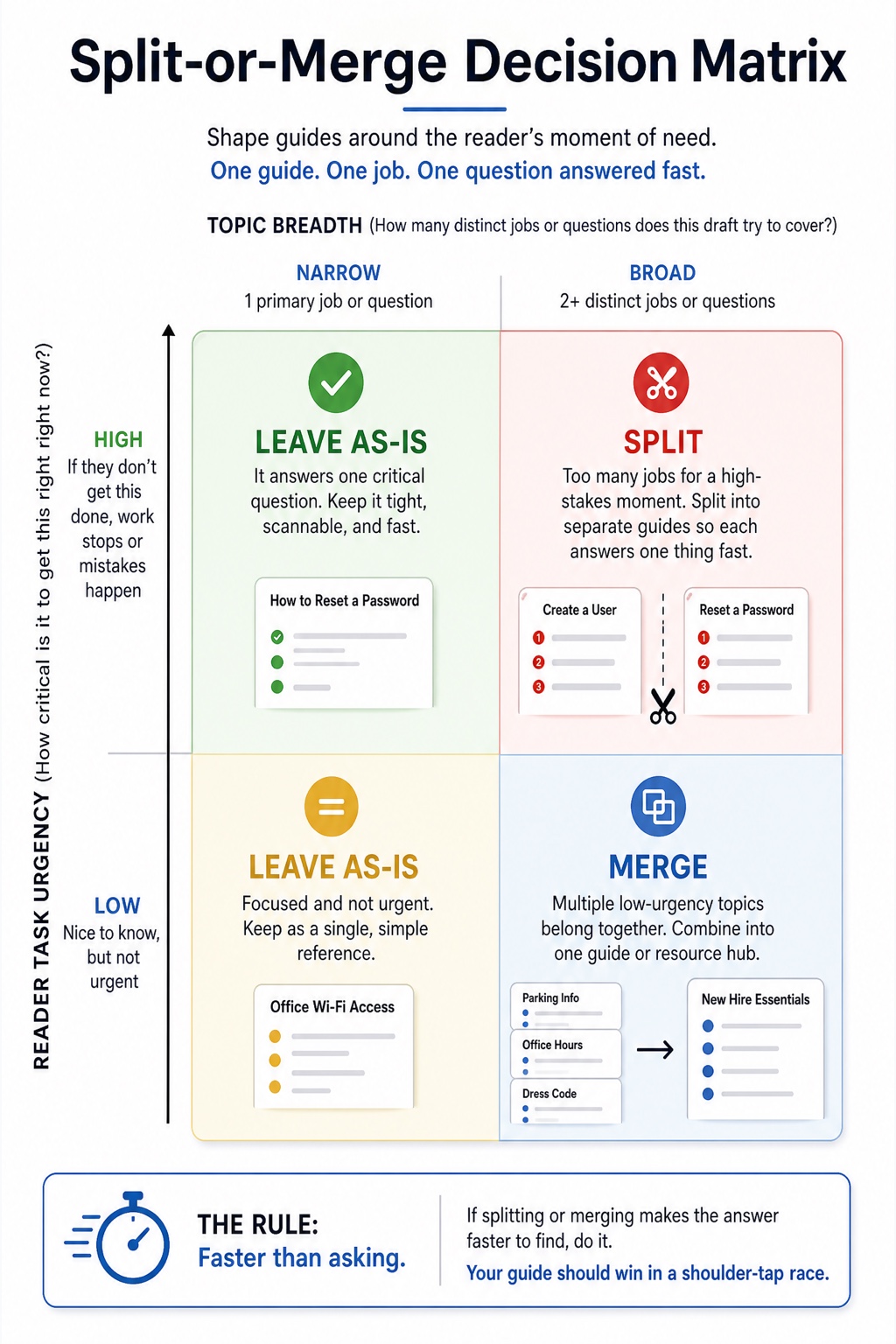 The Onboarding Engine visual framework