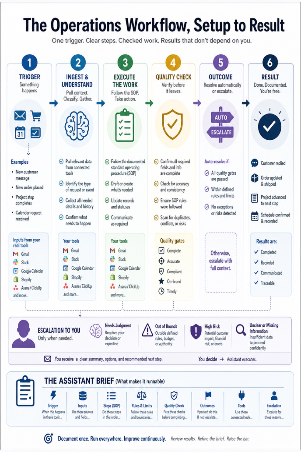 The One-Person Army visual framework