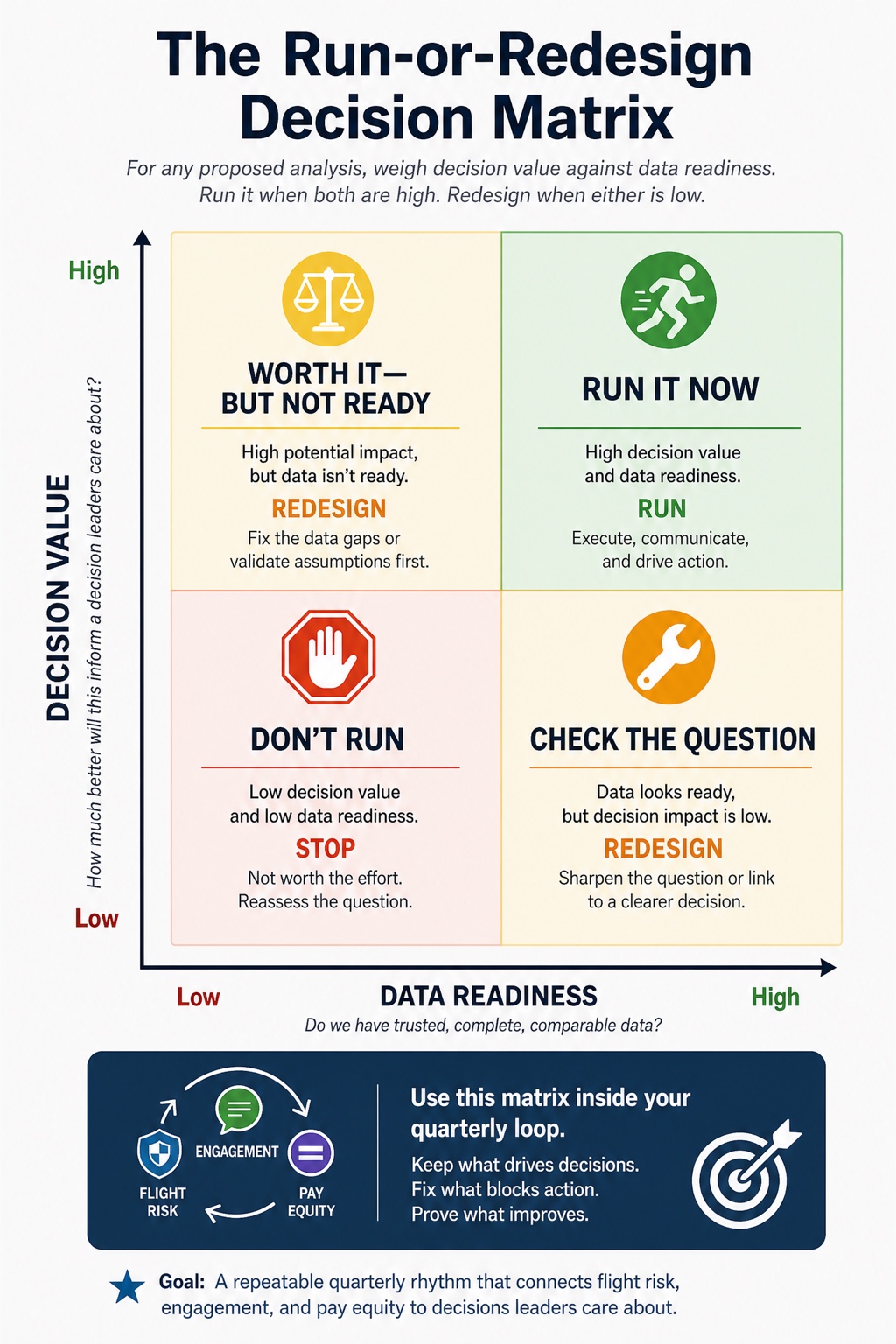 The People Analytics Playbook visual framework